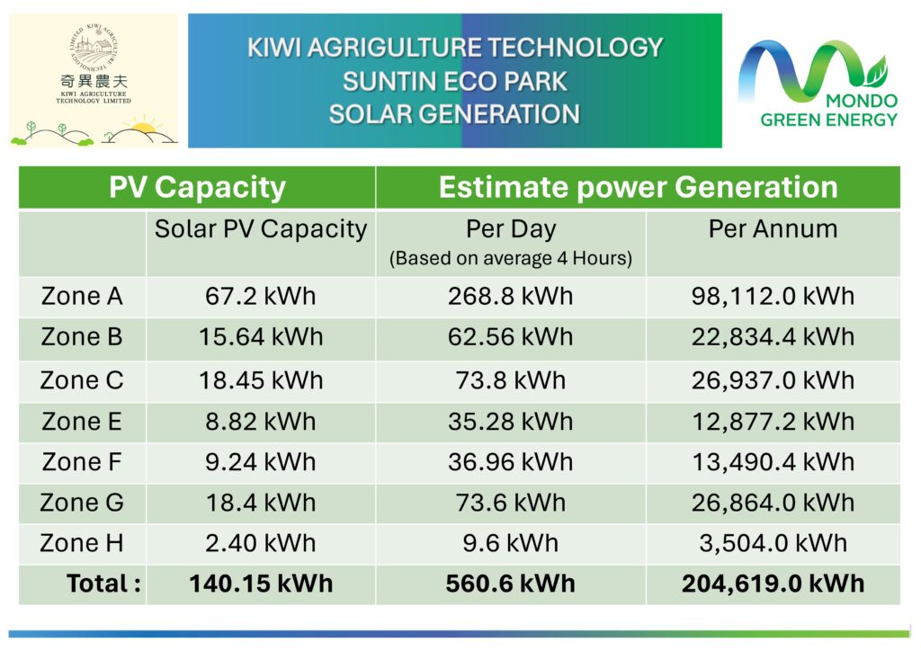 KATL SOLAR POWER GENERATION INTRODUCTION by Mondo Green Energy_page-0003