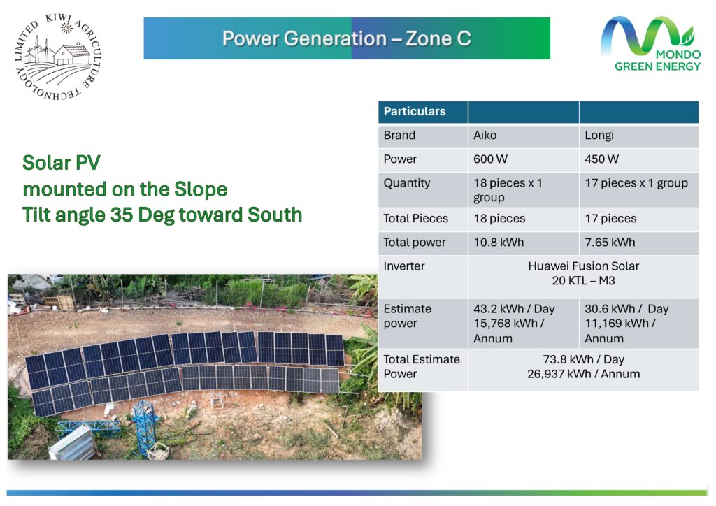 KATL SOLAR POWER GENERATION INTRODUCTION by Mondo Green Energy_page-0007