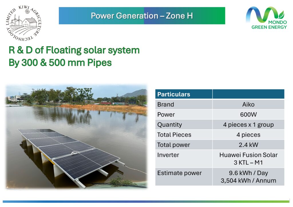 KATL SOLAR POWER GENERATION INTRODUCTION by Mondo Green Energy_page-0012